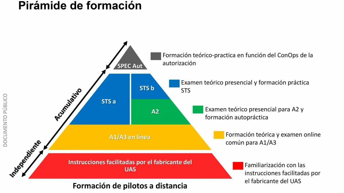 ESQUEMA DE FORMACIÓN